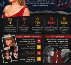 حذف أغاني تيلور سويفت من 4 فيديوهات لترامب