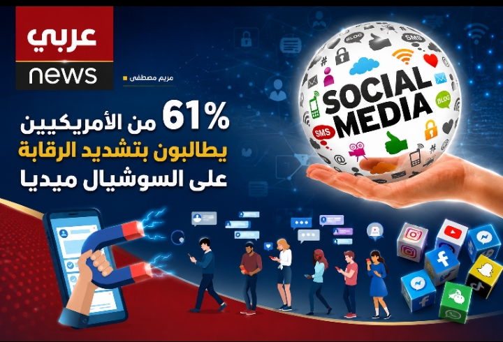 61% من الأمريكيين يطالبون بتشديد الرقابة على السوشيال ميديا