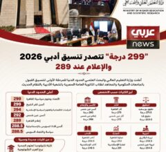 299 درجة تتصدر تنسيق أدبي 2026.. والإعلام عند 289