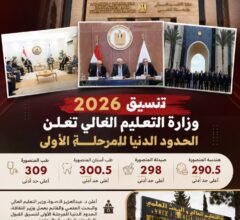 تنسيق 2026.. 309 للطب و276.5 لهندسة الطاقة