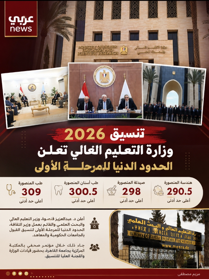 تنسيق 2026.. 309 للطب و276.5 لهندسة الطاقة